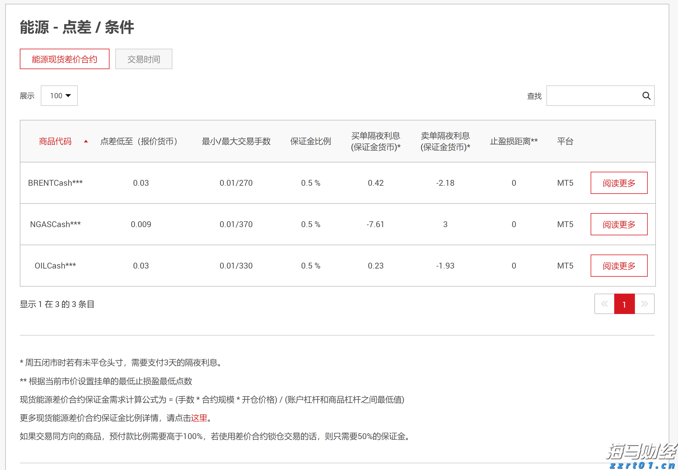 政协第六届贵港市委员会第五次会议主席会议召开