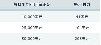 工商银行马鞍山当涂支行“三链融合”赋能乡村振兴