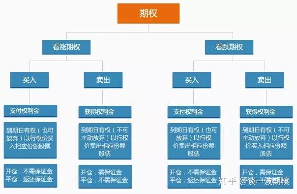 铂金与钯金价格变迁：从需求兴衰到金融博弈