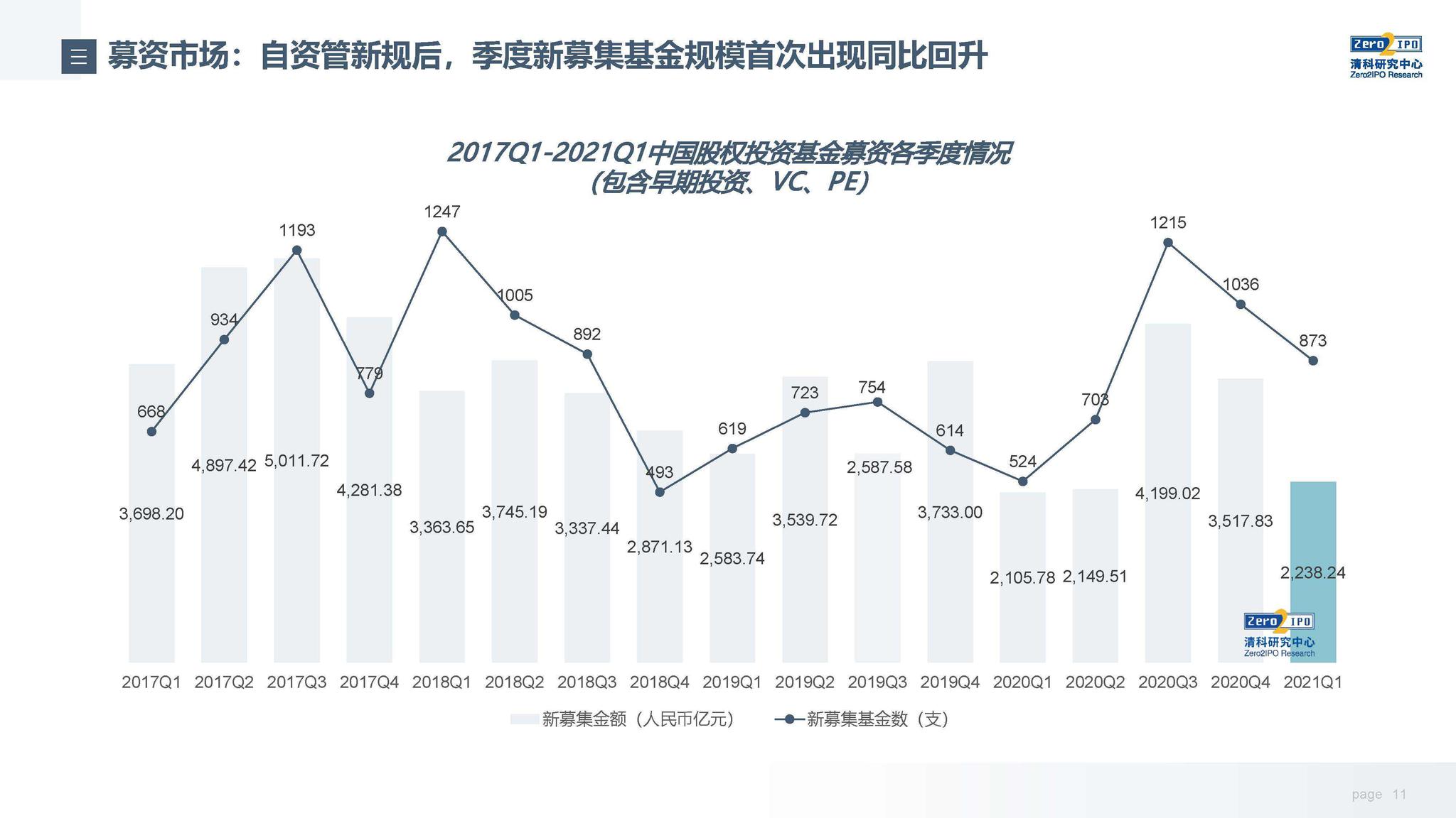中上协：6月境内市场新增8家首发上市公司 募资总额达91.53亿元