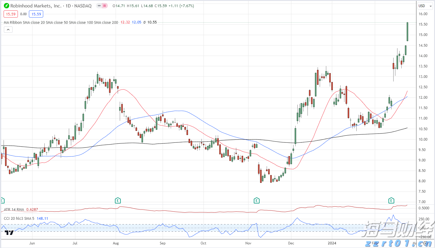 美股动态 | 礼来(LLY.US)跌近14% 口服减肥药效果未达预期