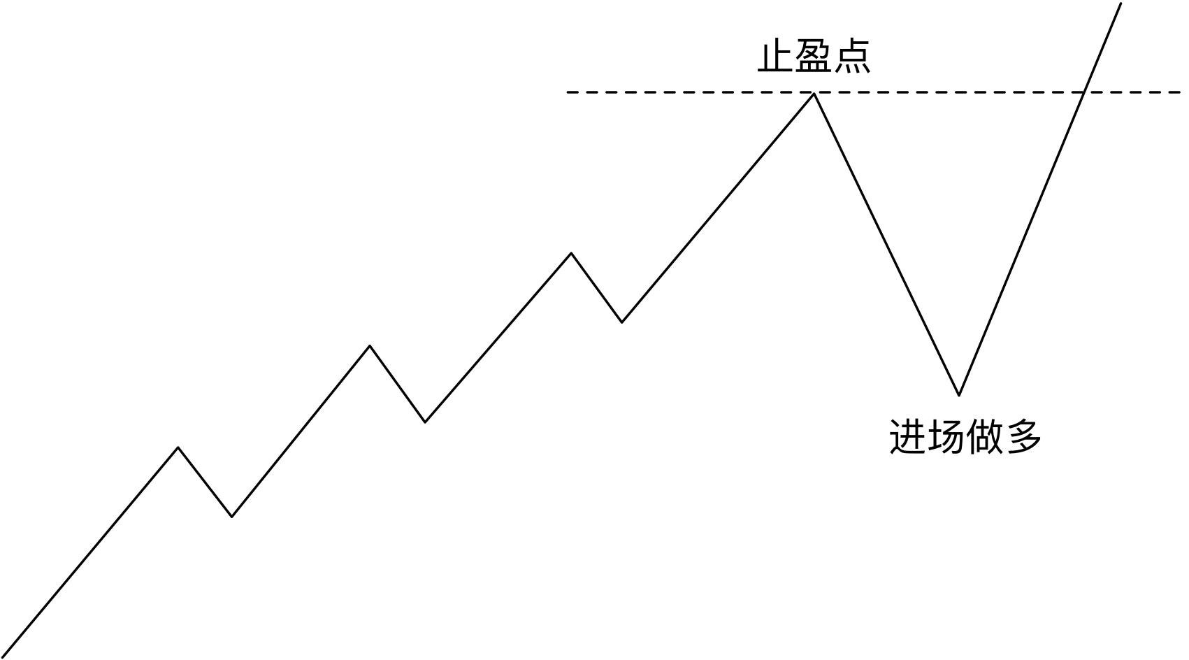 合作区、金湾区和经开区雷雨大风黄色预警生效