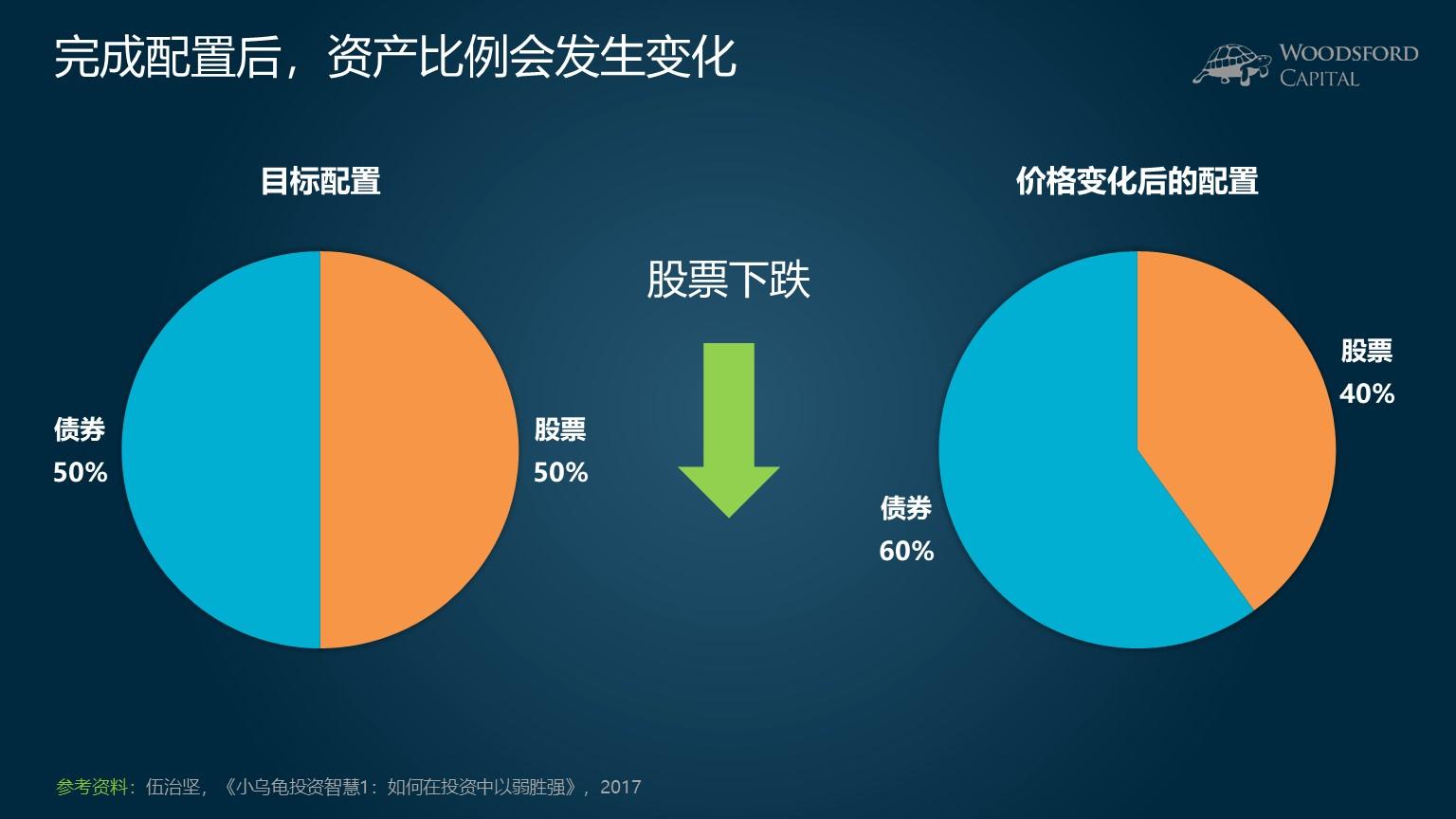 让“树尖”到“舌尖”的距离更短