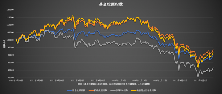 港元拆息普遍上升 一个月拆息回到1%水平