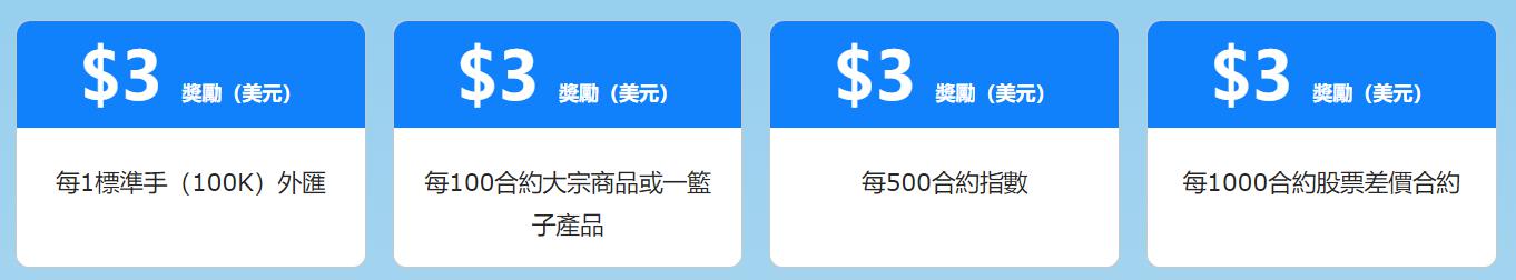 Reddit(RDDT.US)第二季度收入激增78% 创三年来最快增速，广告前景看好后盘股价暴涨