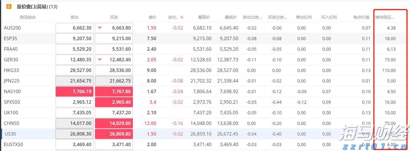 A股午评 | 沪指半日跌0.17% 大金融再冲锋 资源股集体走弱