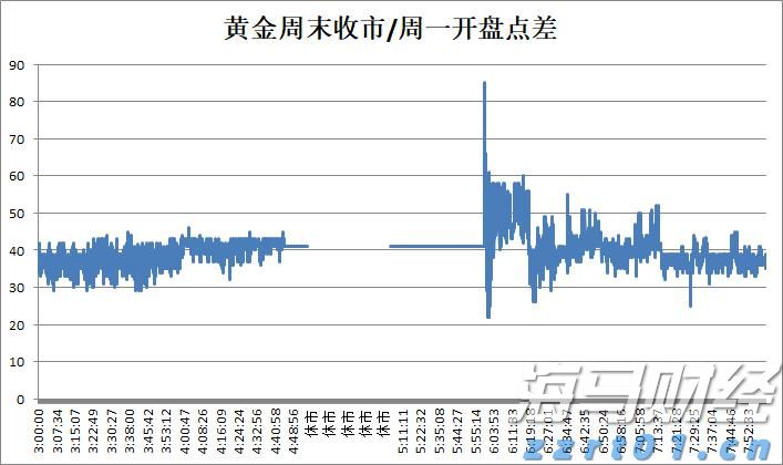 中物联：7月中国仓储指数为50.1% 较上月回落0.9个百分点