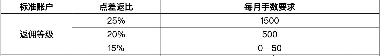 港股午评|恒生指数早盘上涨0.49% 黄金股普遍上扬