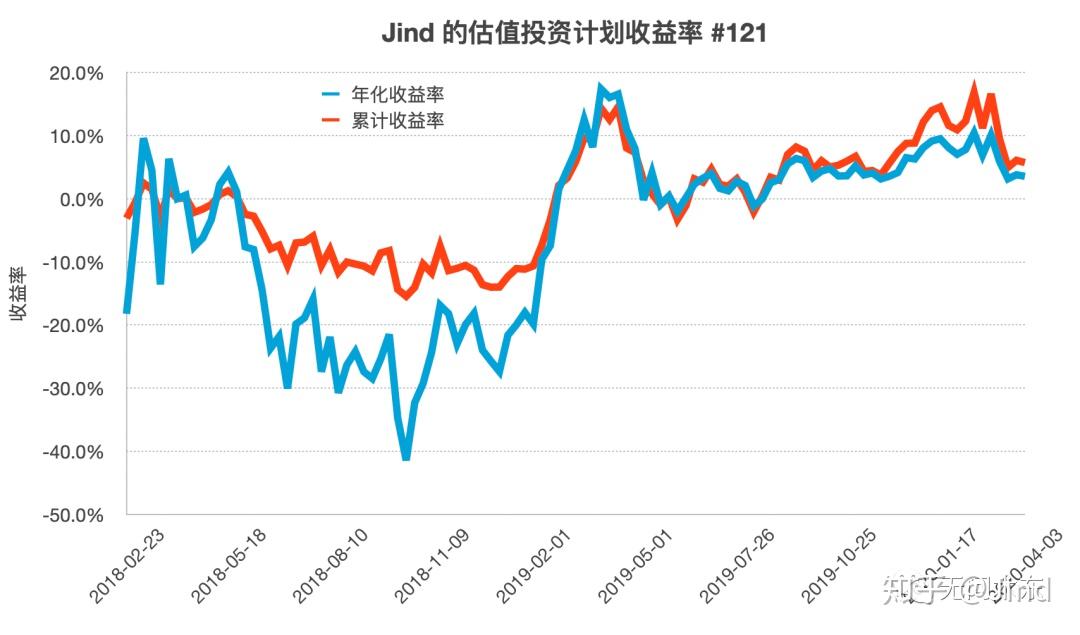 标普创新高迎“八月魔咒”! 暗流涌动 夏末需谨慎对冲