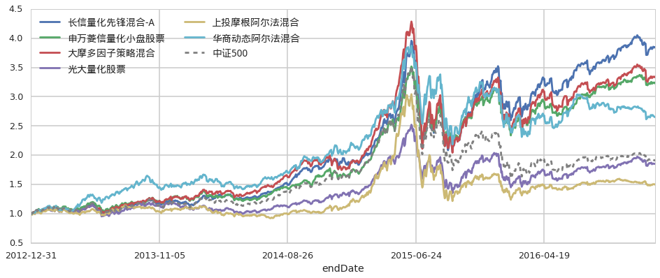 高悬浮物豆制品废水排放标准和处理方法（豆制品废水处理方案）