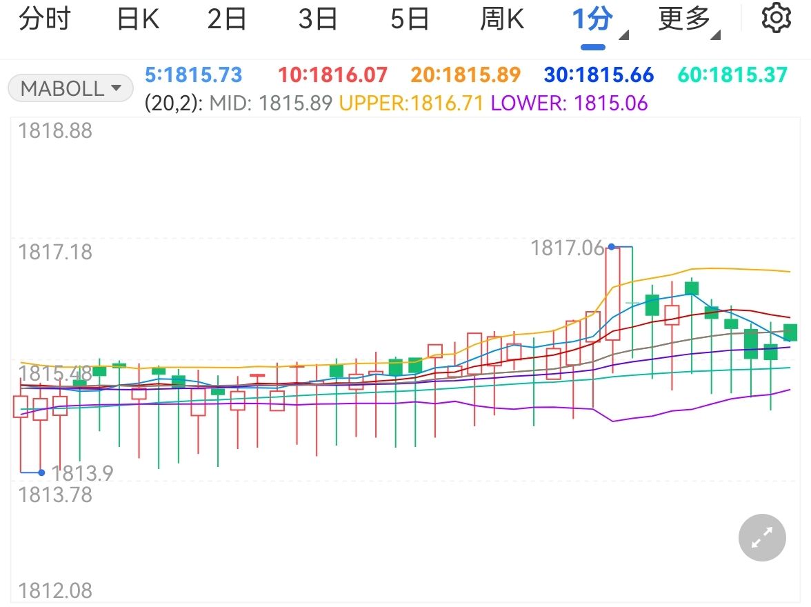美国电信行业竞争加剧！AT&T(T.US)第二季度财报超预期，移动用户大幅增加