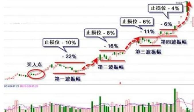 “科创”+金融的双向奔赴
