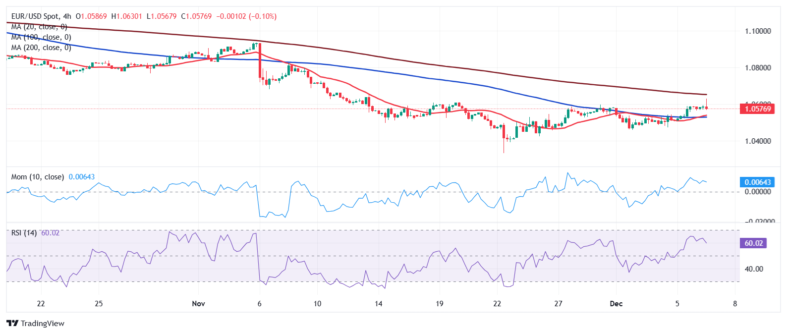 谷歌(GOOG.US)电话会：全栈AI战略驱动业务全面增长 每月Tokens处理量翻倍 视觉搜索增长70%