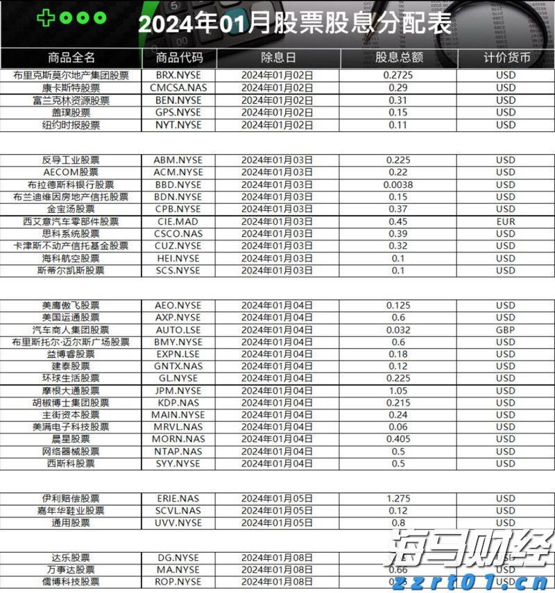 “囤币”溢价走低，“财库公司”被美股IPO抢走了风头