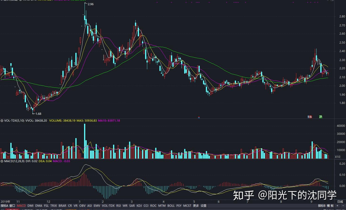 美股动态 | 富途控股(FUTU.US)上涨逾5% 与华夏基金香港达成Web3.0合作