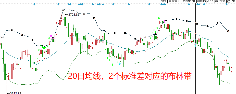 制药企业污水处理方法