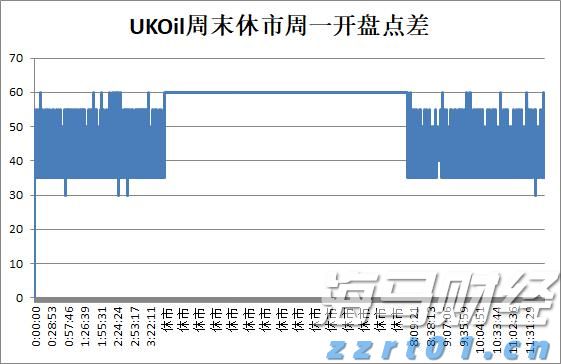 二氧化氯的作用与功效