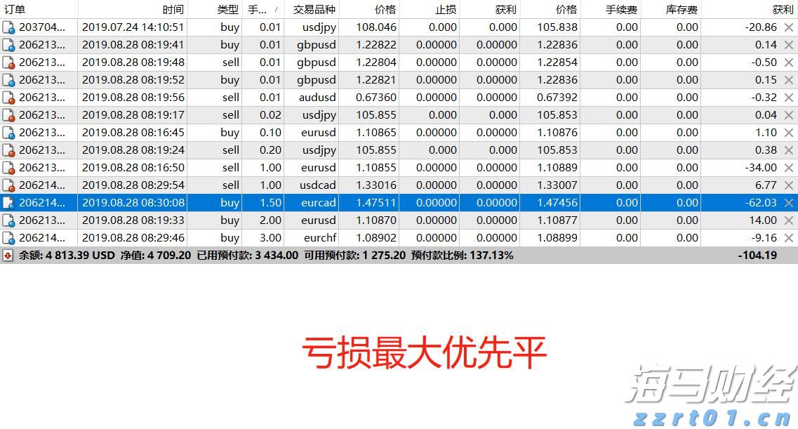 湛江市医学会首届肿瘤防治学术会议举办  肿瘤防治学分会成立