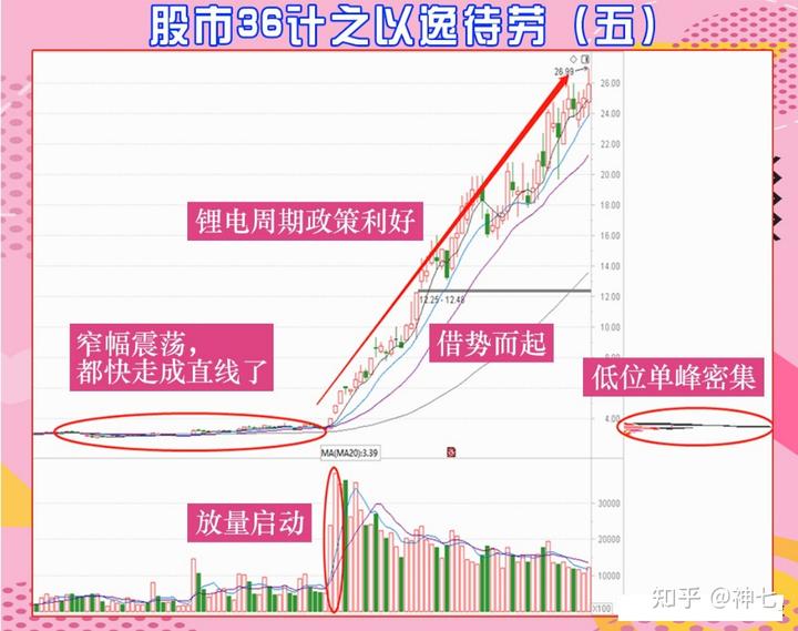 2025年广东高考专科批次投档结束，第二次征集志愿共投出考生2304人