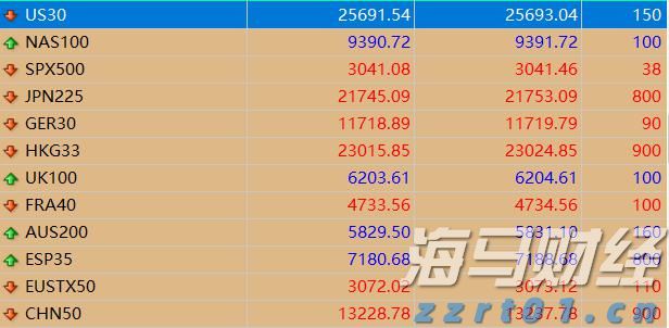 稳字当头，一组数据见证中国经济韧性活力