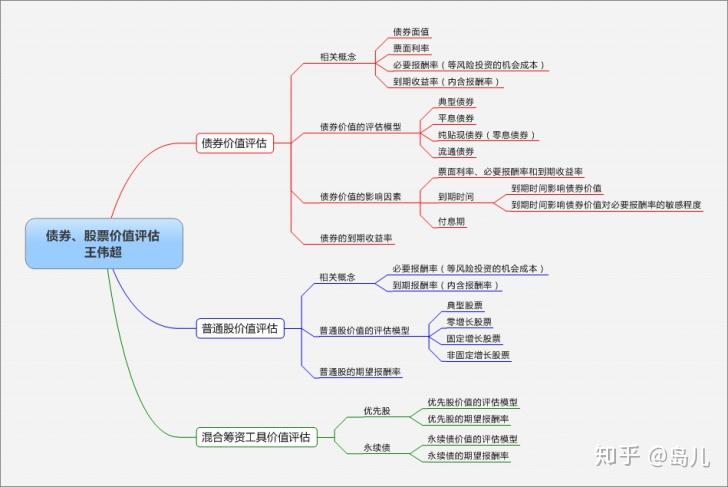 关于“十五五”规划，你有什么好点子？