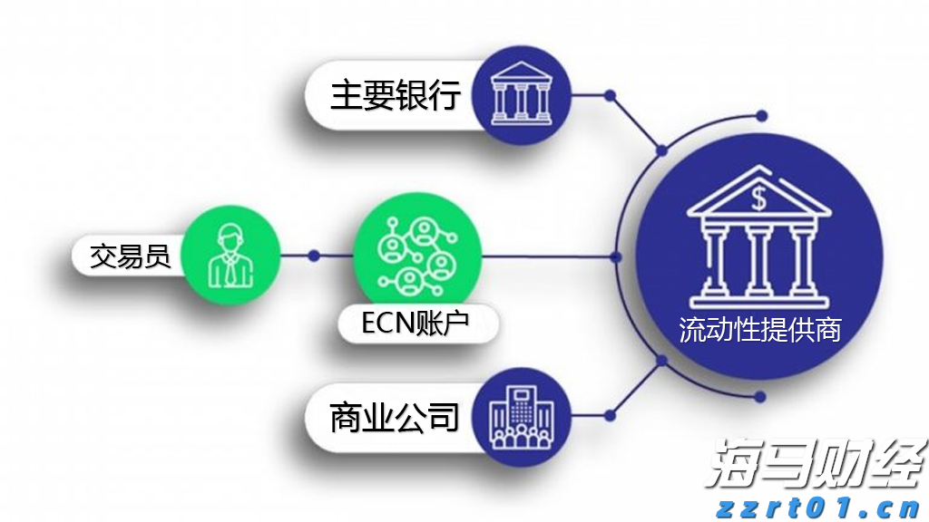 美日贸易协议降低避险需求 美债收益率结束五连跌反弹