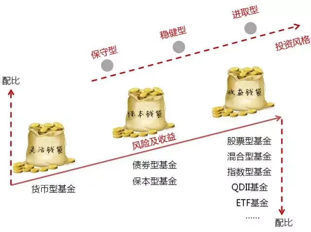 一体化污水处理设备之风机如何选择？