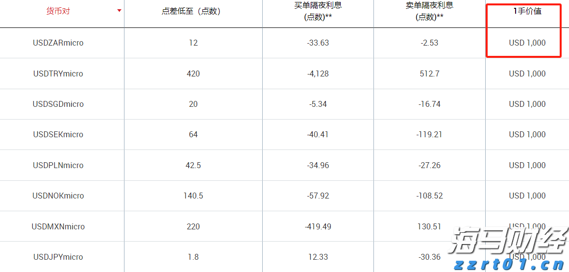 快讯丨朱会东到港南区调研基层党建等工作