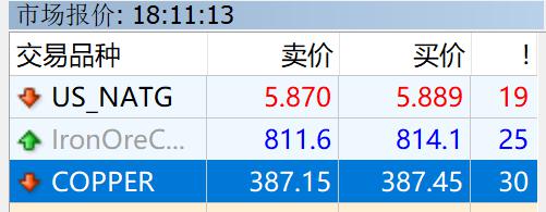 湛江钢铁零碳项目两大核心设备成功吊装就位